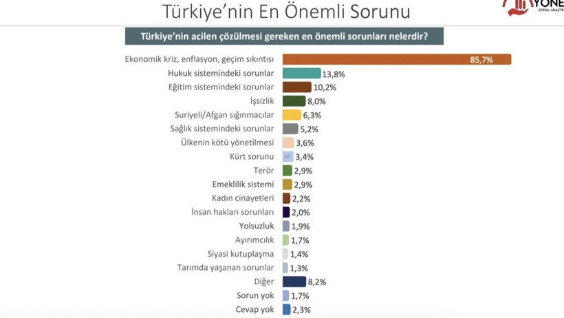 Yöneylem anketi: Erdoğan ile muhalefetin adayı arasında 10 puan fark var - Resim : 3