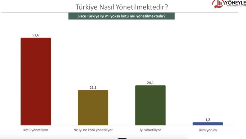 Yöneylem anketi: Erdoğan ile muhalefetin adayı arasında 10 puan fark var - Resim : 2