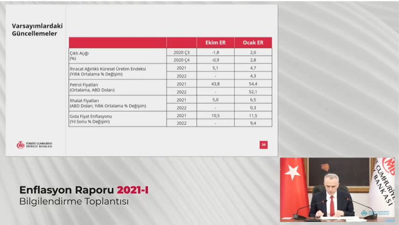 Merkez Bankası Başkanı Ağbal açıkladı, 2021 yıl sonu enflasyon hedefi değişmedi - Resim : 1