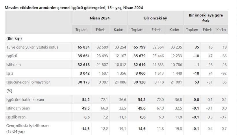 tablo2.jpg