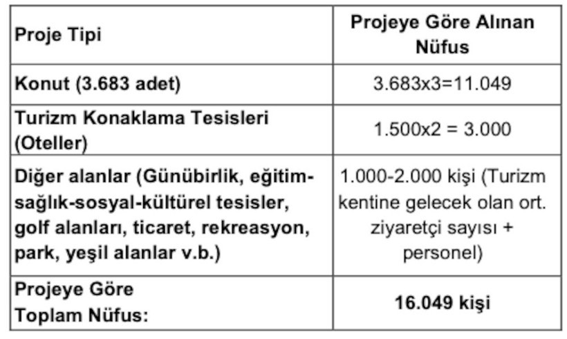 Milas’ta 'kıyamet proje': Ağaoğlu'na özel şehir - Resim : 5
