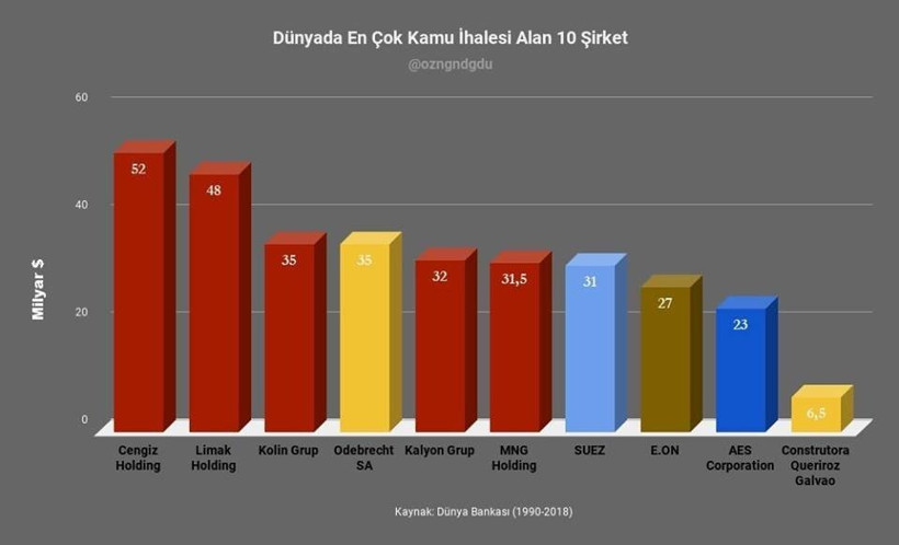 İstanbul Büyükşehir'in rant haritası - Resim : 2