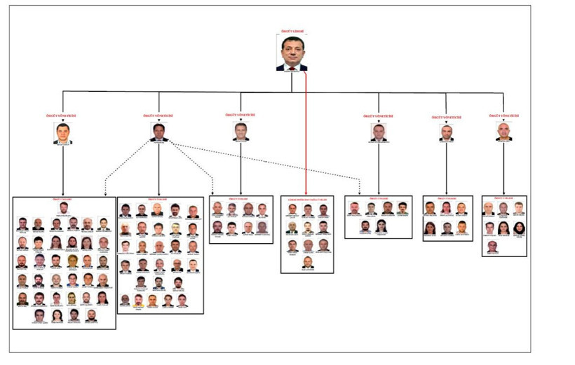 İBB iddianamesi tamamlandı: İmamoğlu hakkında 2 bin 352 yıla kadar hapis isteniyor - Resim : 1