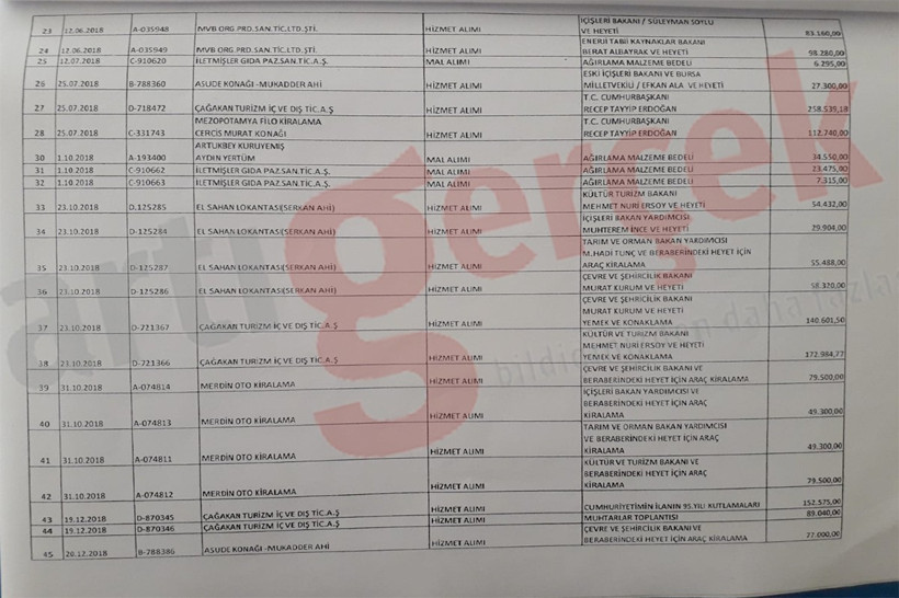 Erdoğan, Soylu, Özhaseki: Hükümetin kayyımlardan aldığı 'hediyeler'in belgesi ortaya çıktı - Resim : 3