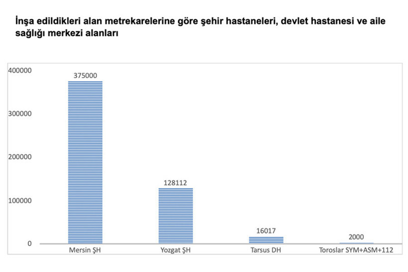 Şehir Hastaneleri ve Sağlık Hakkı - Resim : 2