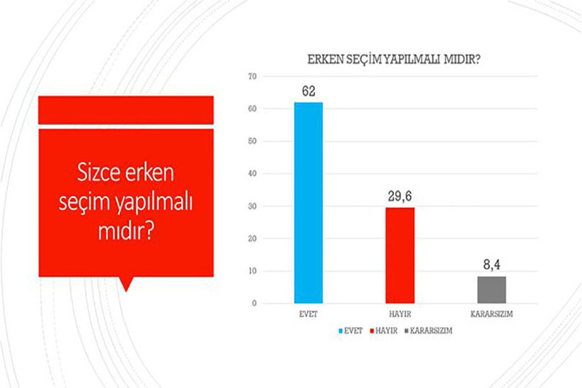Avrasya anketi: Vatandaşların yüzde 62’si Erdoğan’ın ekonomiyi kötü yönettiğini düşünüyor - Resim : 3