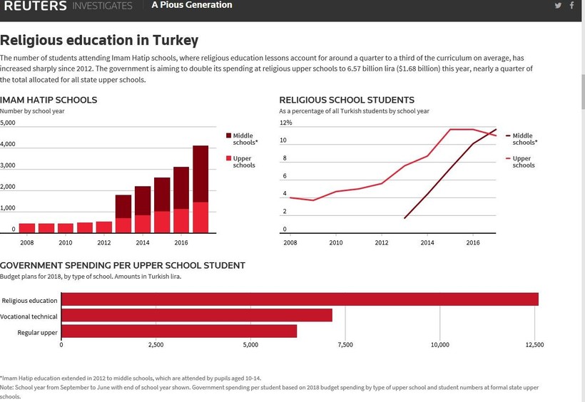 Reuters: Erdoğan İslami eğitimi merkeze alıyor - Resim : 1