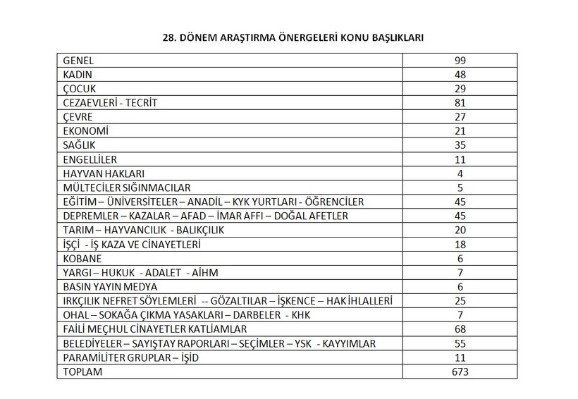 ank-29-10-2024-dem-parti-kanun-teklifi-arastirma-onerge-sayisiarastrma.jpg