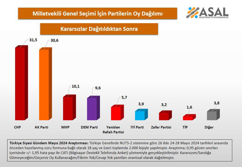asal-arasirma.jpg