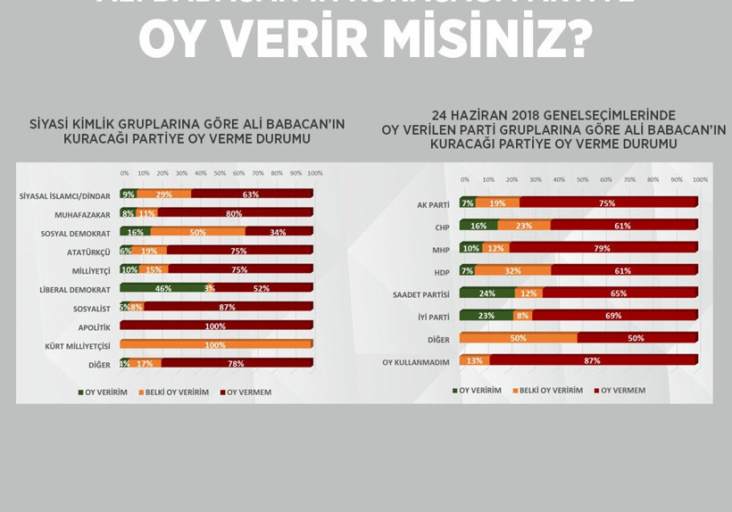 Ada Araştırma'dan seçim anketi: Babacan, Davutoğlu ve İnce soruldu - Resim : 2