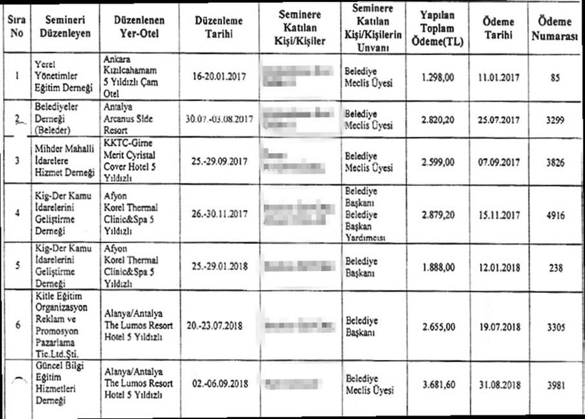 AKP'li başkan döneminde belediyede şıradan sonra SPA skandalı - Resim : 1