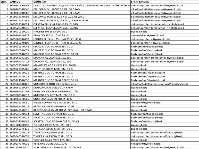 Sağlık Bakanlığı duyurdu: 39 ilaç piyasadan toplatılıyor - Resim : 1