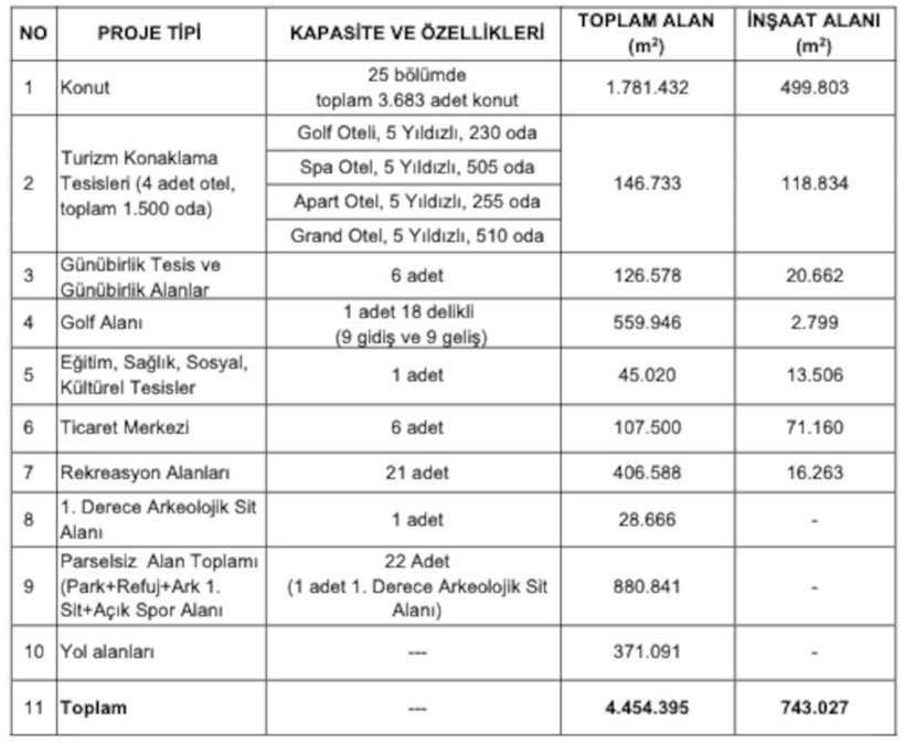 Milas’ta 'kıyamet proje': Ağaoğlu'na özel şehir - Resim : 2