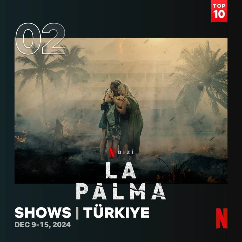 Netflix'te geçen hafta en çok izlenen diziler: Asaf zirvede - Resim: 9