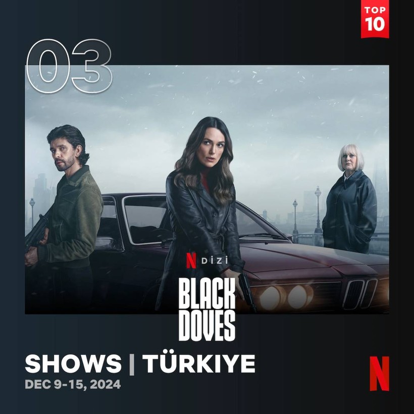 Netflix'te geçen hafta en çok izlenen diziler: Asaf zirvede - Resim: 8