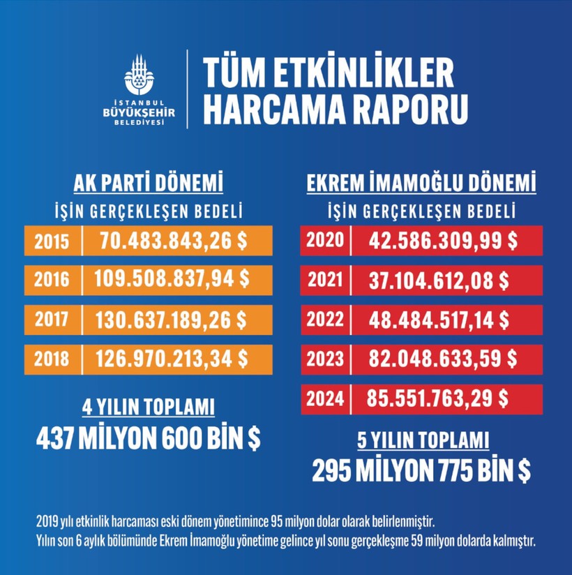 ibb-harcamalari.jpg