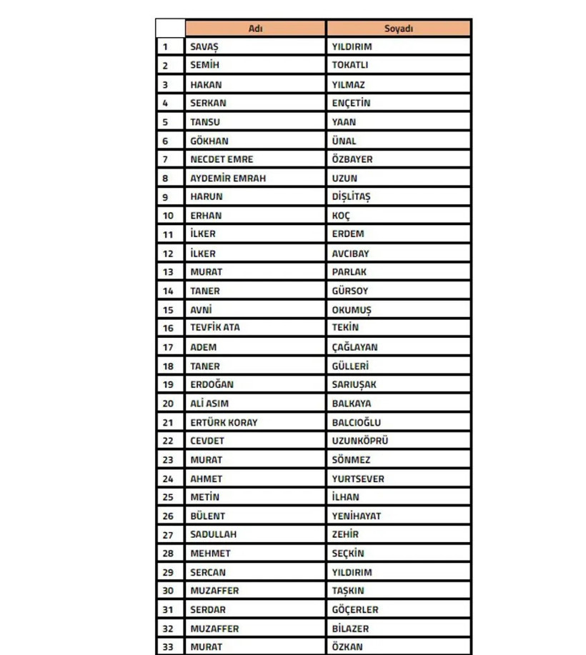 Futbolda bahis soruşturması: 108 teknik sorumlu ve 104 menajer PFDK'ye sevk edildi - Resim : 1