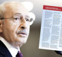 Kılıçdaroğlu'na yakın isimlerden 10 maddelik manifesto
