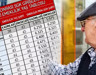 EYT’yi Kaçıran 2000-2008 Arası Sigortalılar İçin 2026 Kademeli Emeklilik Takvimi