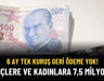 6 Ay Geri Ödeme Yok! Genç ve Kadın Girişimciye Sıfır Faizli 7,5 Milyon TL